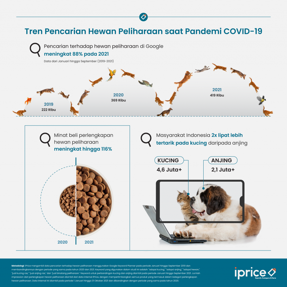 Data Statistik Hewan Peliharaan Di Indonesia