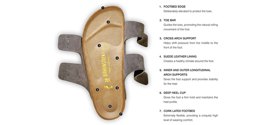 birkenstock cork sole