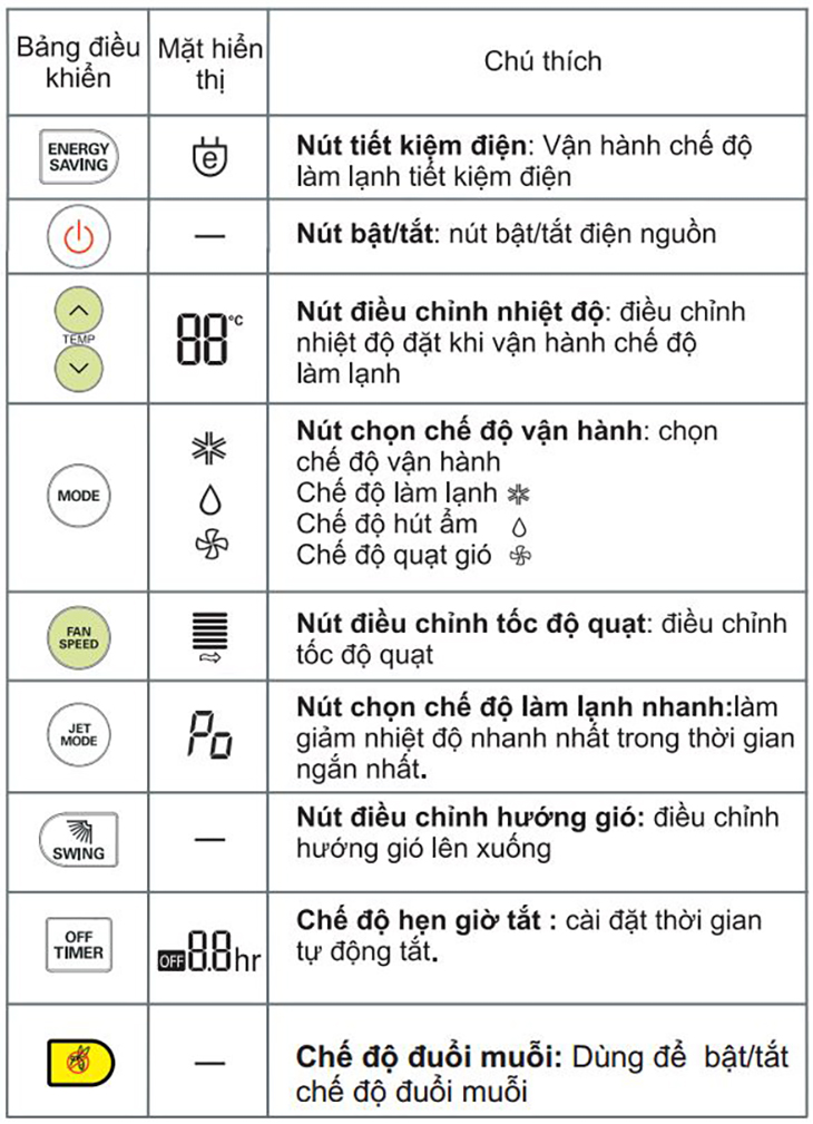 dieu khien dieu hoa