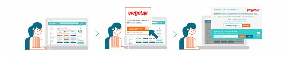 coupons Vietjet Air tại iprice