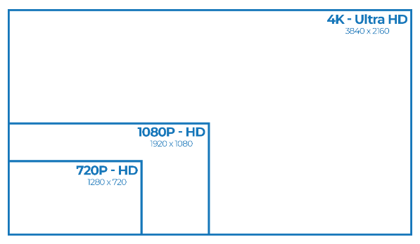 Best CCTV Camera Price List in Philippines July 2023